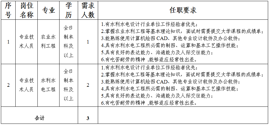 平?jīng)鍪谢A(chǔ)產(chǎn)業(yè)投資集團(tuán)有限公司關(guān)于延長(zhǎng)公開招聘報(bào)名時(shí)間的補(bǔ)充公告(圖1)