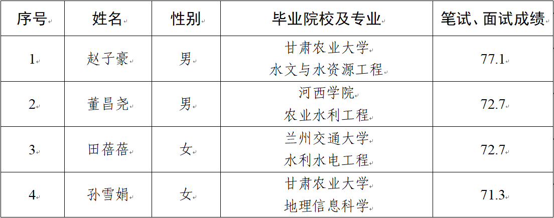 關(guān)于對擬聘用人員公示的公告(圖1)