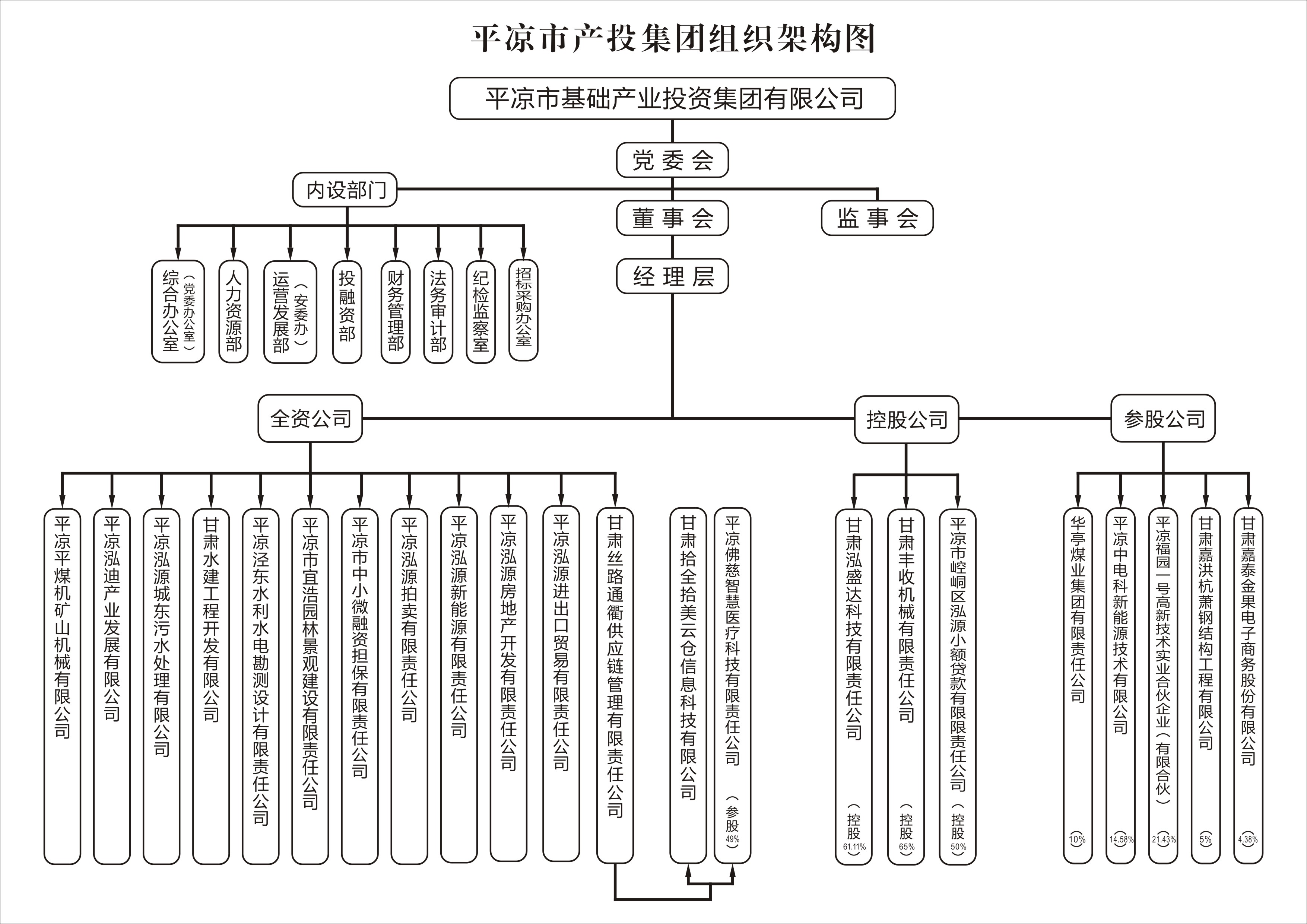 組織機(jī)構(gòu)(圖1)