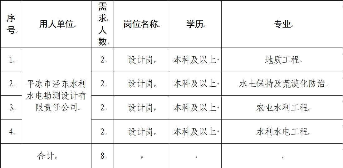 平?jīng)鍪谢A(chǔ)產(chǎn)業(yè)投資集團(tuán)有限公司 2024年春季校園招聘公告(圖1)