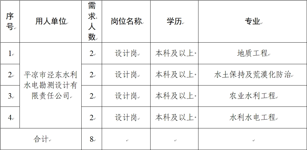 平涼市基礎產業(yè)投資集團有限公司關于延長2024年春季校園招聘報名時間的補充公告(圖1)